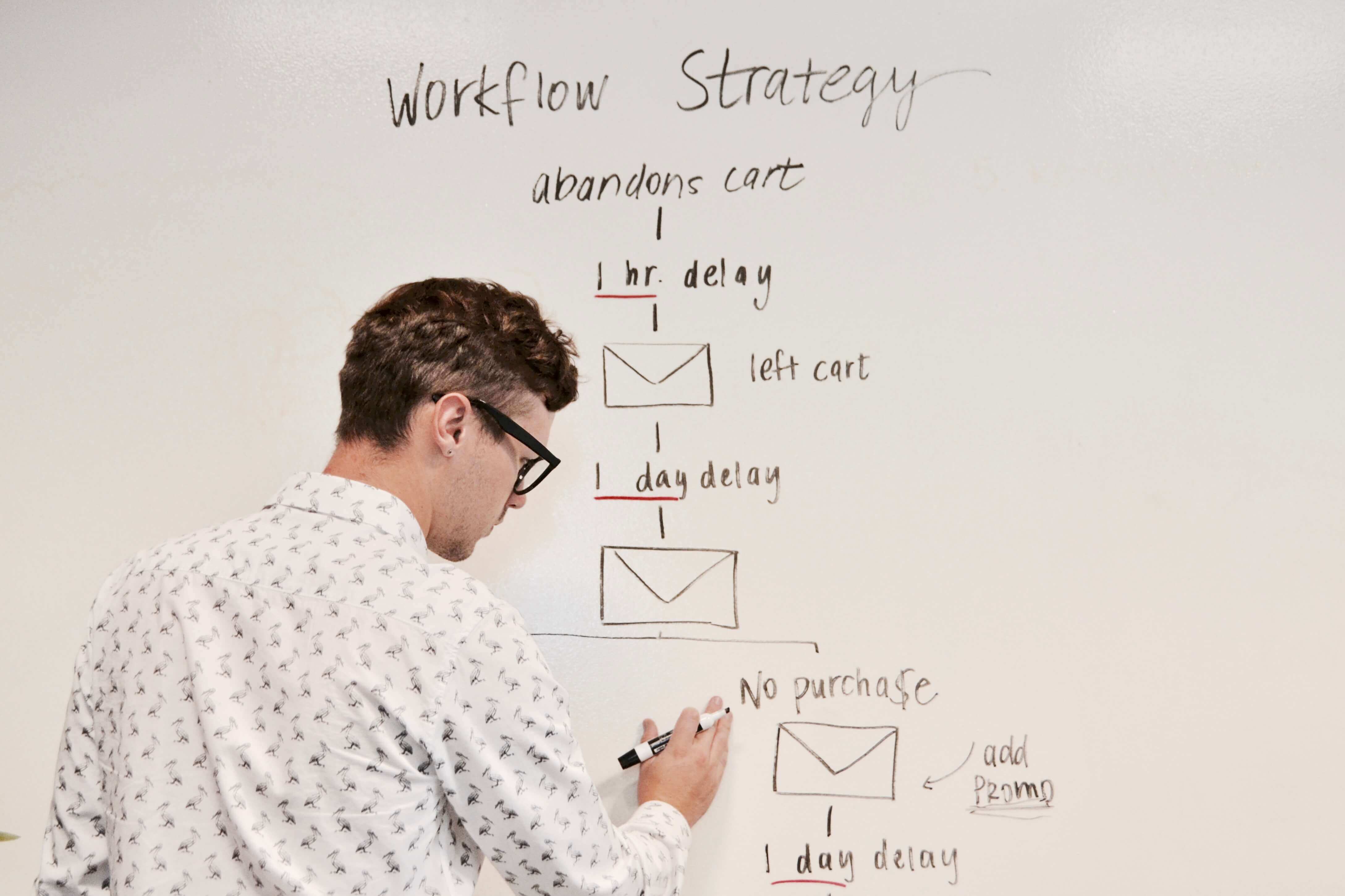Abandoned Cart Email Strategies to Boost Conversions