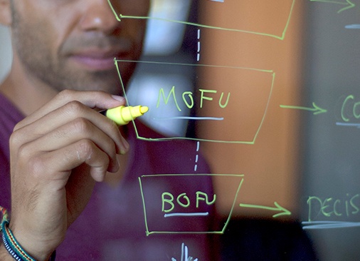 7 Ways To Improve Your Social Media Sales Funnel